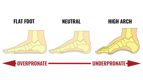 Insoles For High Arches